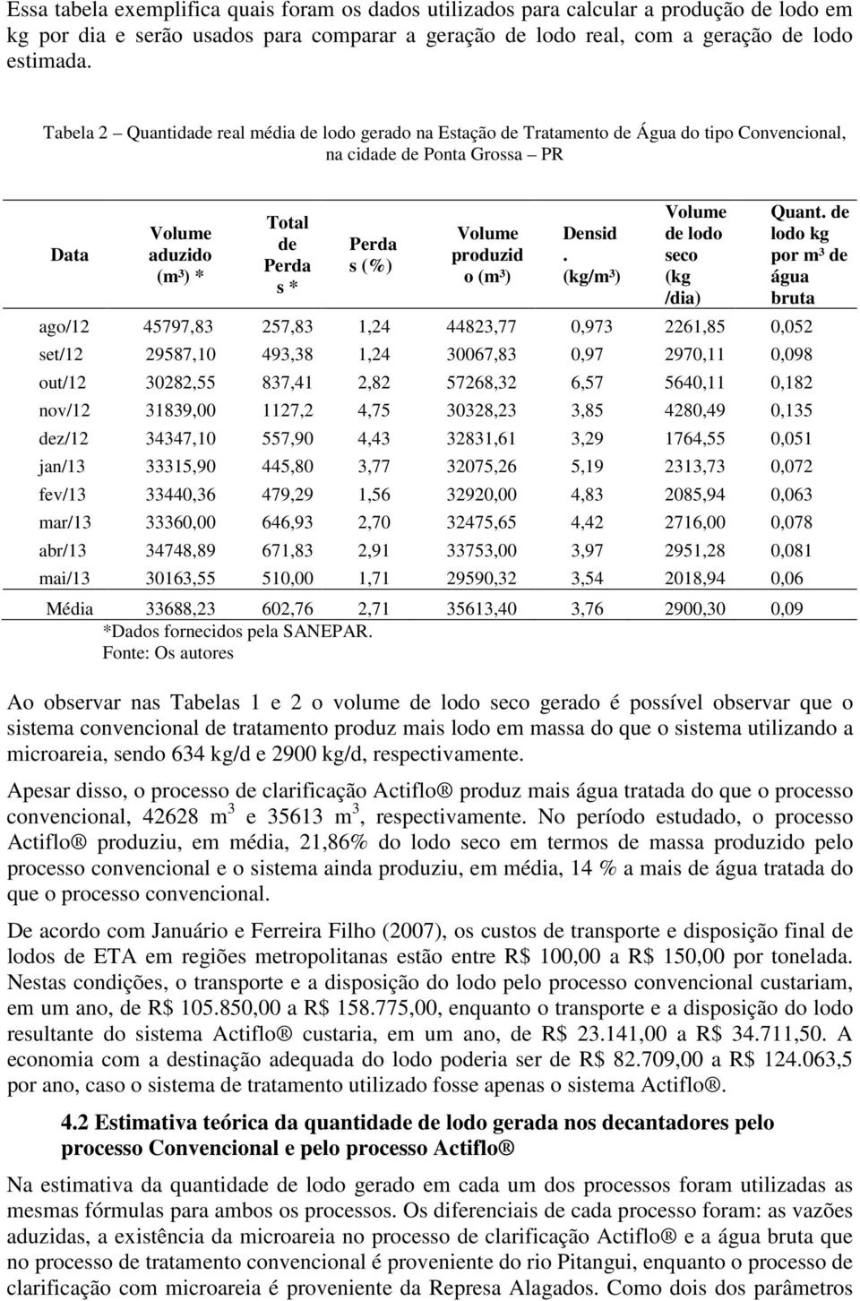 Densid. (kg/m³) de lodo seco (kg /dia) Quant.