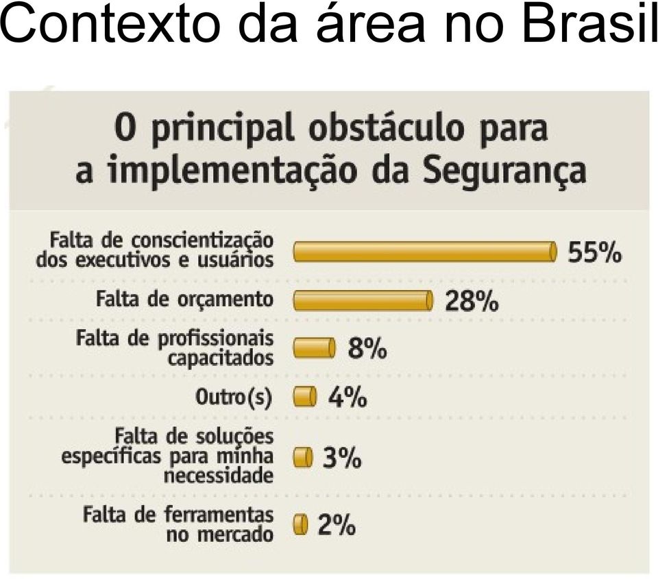 no Brasil