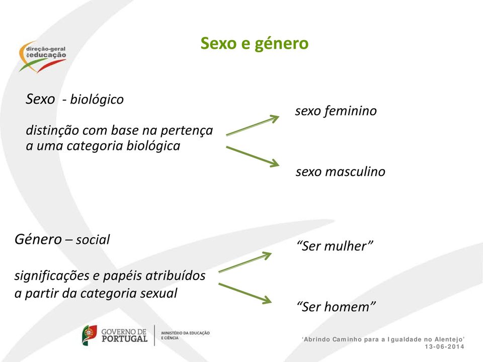 masculino Género social significações e papéis