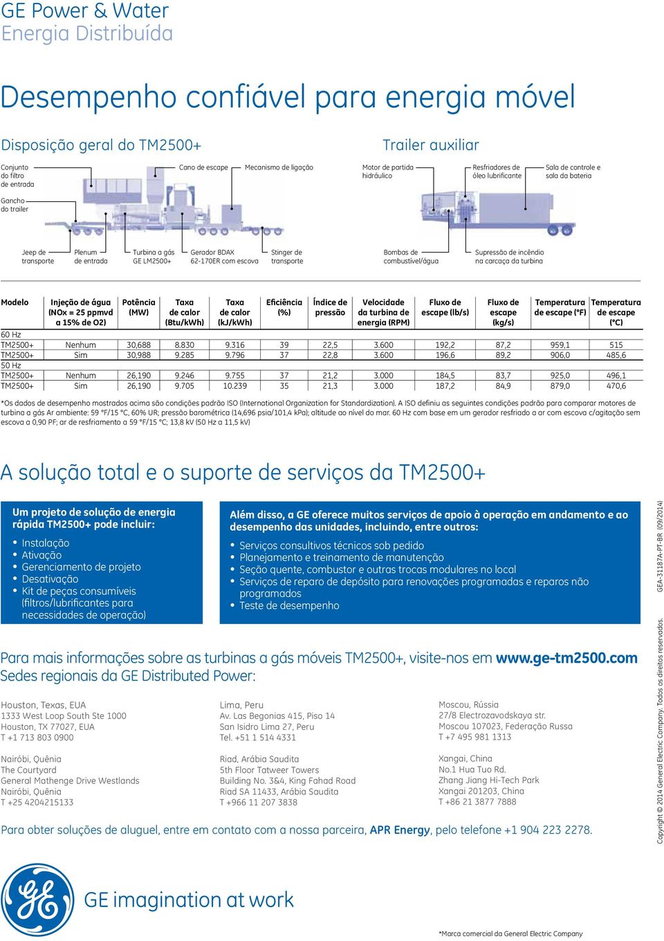 escova Stinger de transporte Bombas de combustível/água Supressão de incêndio na carcaça da turbina Modelo Injeção de água (NOx = 25 ppmvd a 15% de O2) Potência (MW) Taxa de calor (Btu/kWh) Taxa de