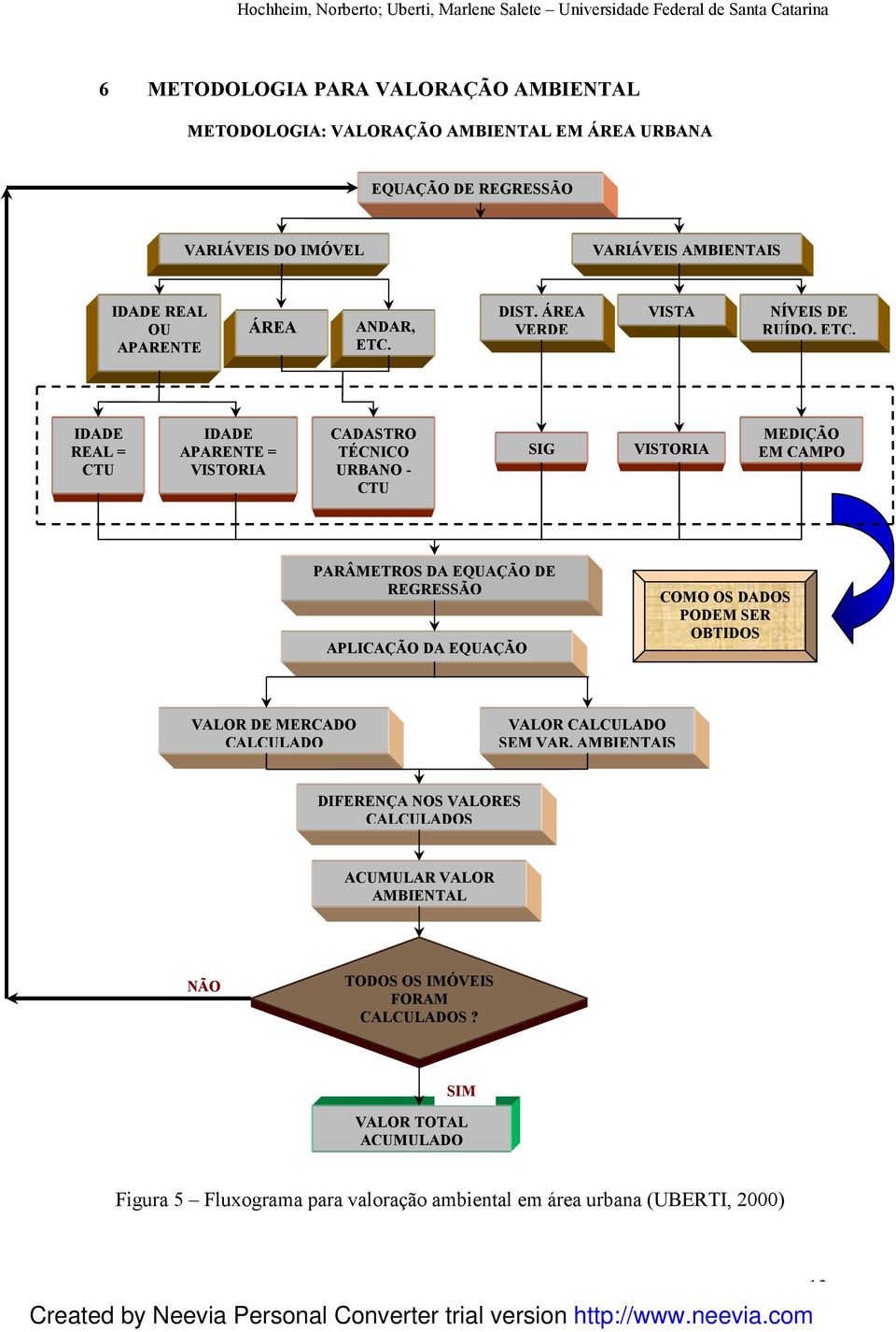 IDADE REAL = CTU IDADE APARENTE = VISTORIA CADASTRO TÉCNICO URBANO - CTU SIG VISTORIA MEDIÇÃO EM CAMPO PARÂMETROS DA EQUAÇÃO DE REGRESSÃO APLICAÇÃO DA EQUAÇÃO COMO OS