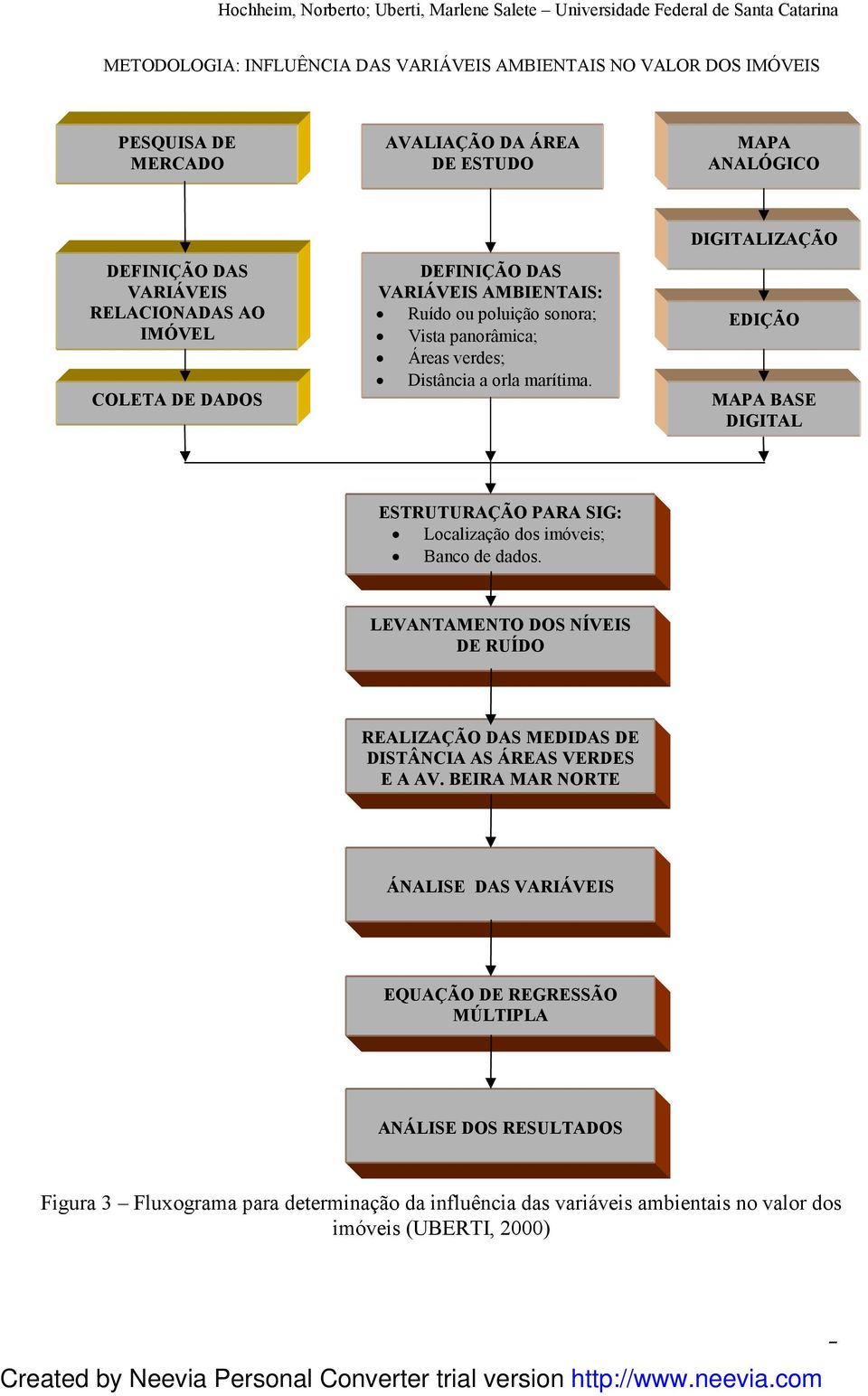 DIGITALIZAÇÃO EDIÇÃO MAPA BASE DIGITAL ESTRUTURAÇÃO PARA SIG: Localização dos imóveis; Banco de dados.