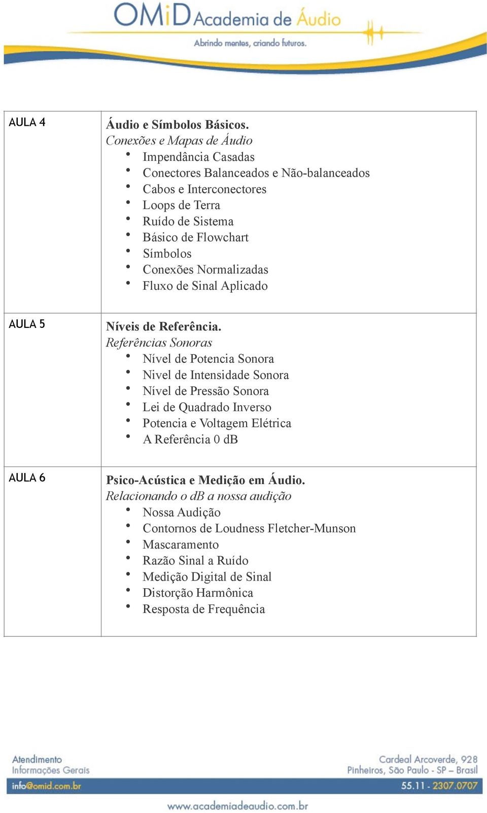 Símbolos Conexões Normalizadas Fluxo de Sinal Aplicado AULA 5 Níveis de Referência.