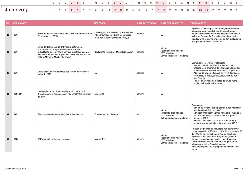 000 no trimestre em curso ou em qualquer um dos quatro trimestres anteriores.