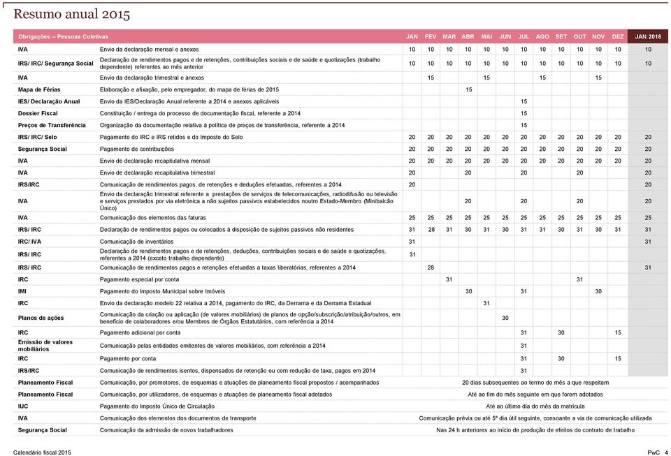 IVA Envio da declaração trimestral e anexos 15 15 15 15 Mapa de Férias Elaboração e afixação, pelo empregador, do mapa de férias de 2015 15 IES/ Declaração Anual Envio da IES/Declaração Anual