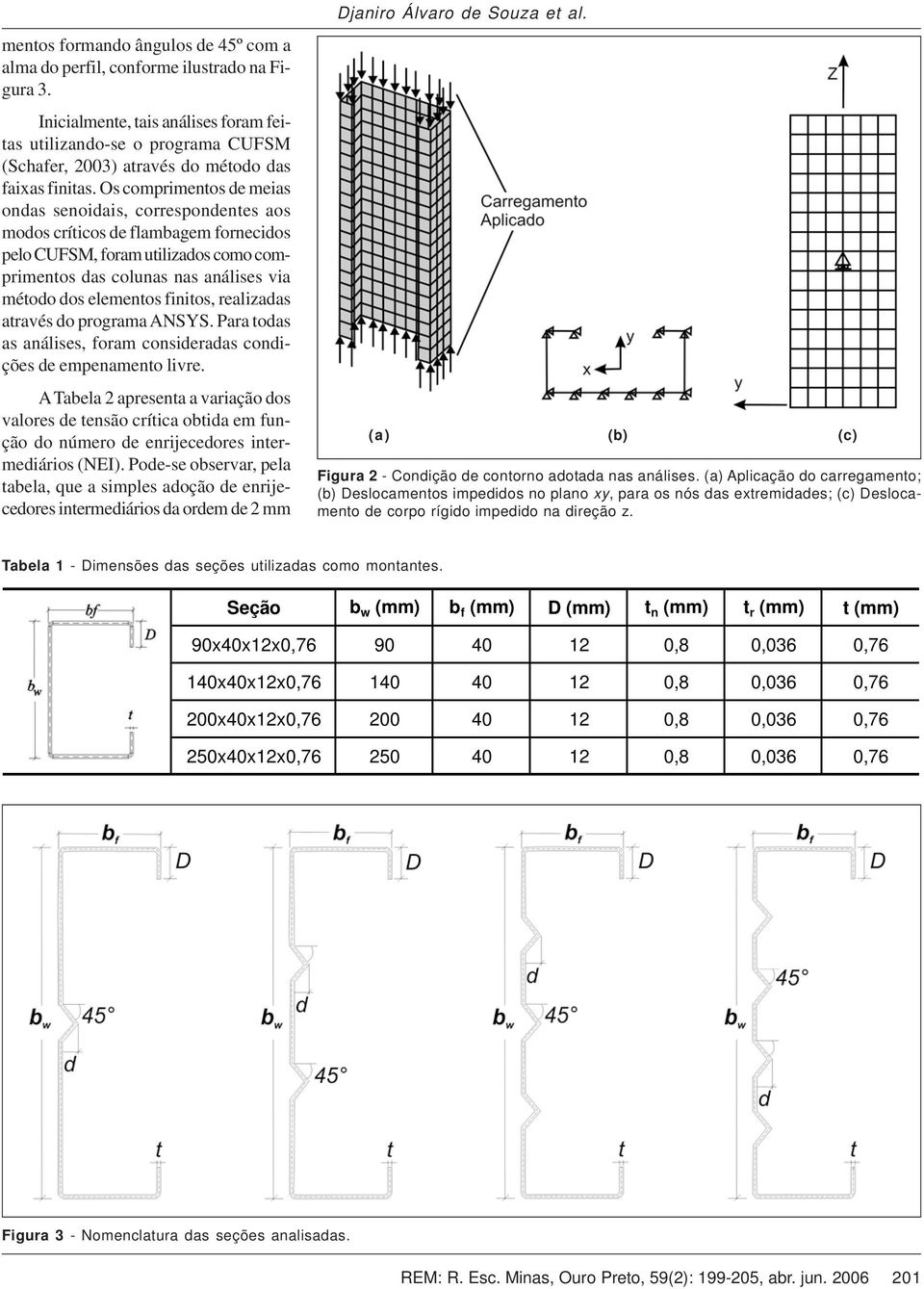 Os comprimentos de meias ondas senoidais, correspondentes aos modos críticos de flambagem fornecidos pelo CUFSM, foram utilizados como comprimentos das colunas nas análises via método dos elementos