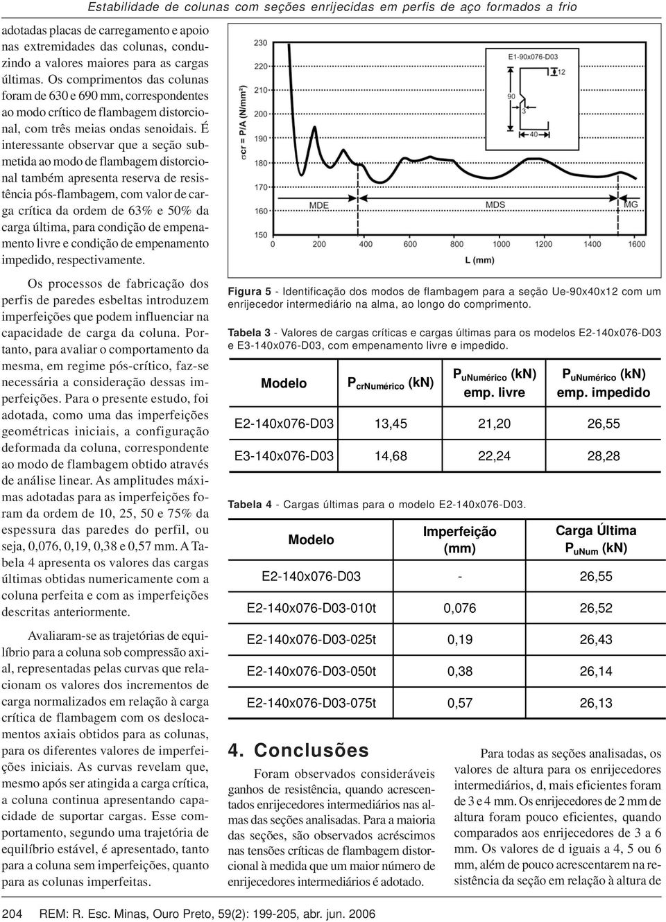 É interessante observar que a seção submetida ao modo de flambagem distorcional também apresenta reserva de resistência pós-flambagem, com valor de carga crítica da ordem de 63% e 50% da carga