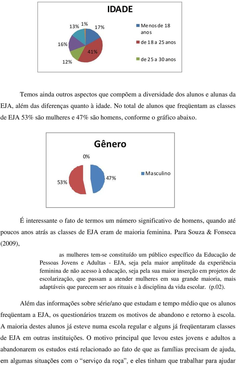 0% Gênero 53% 47% Masculino É interessante o fato de termos um número significativo de homens, quando até poucos anos atrás as classes de EJA eram de maioria feminina.