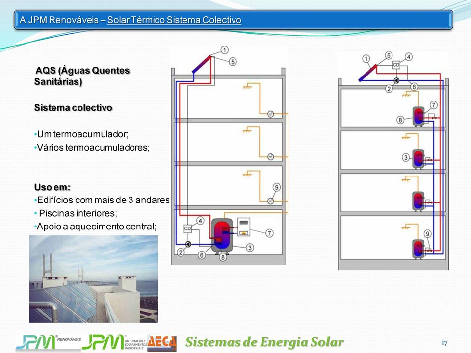 Vários termoacumuladores; Uso em: Edifícios com mais de 3