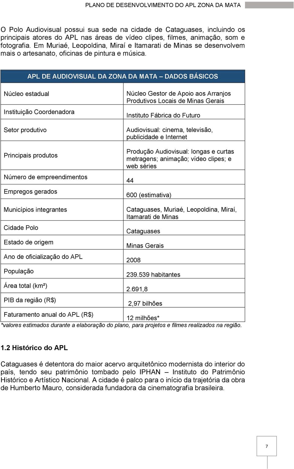 APL DE AUDIOVISUAL DA ZONA DA MATA DADOS BÁSICOS Núcleo estadual Instituição Coordenadora Setor produtivo Principais produtos Número de empreendimentos Empregos gerados Núcleo Gestor de Apoio aos