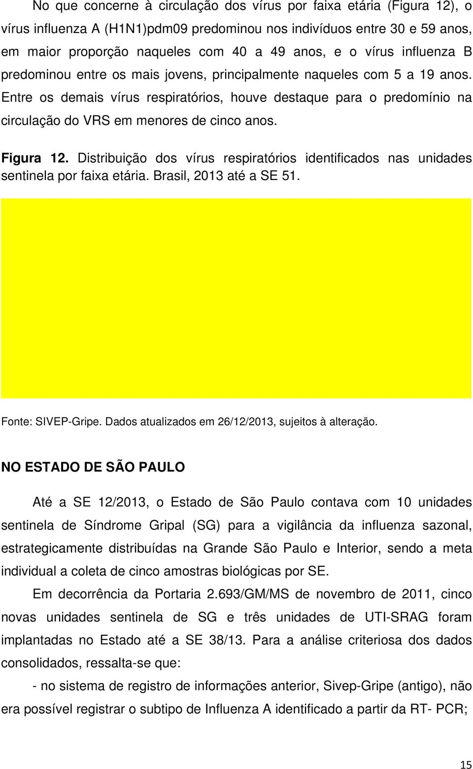 Entre os demais vírus respiratórios, houve destaque para o predomínio na circulação do VRS em menores de cinco anos. Figura 12.