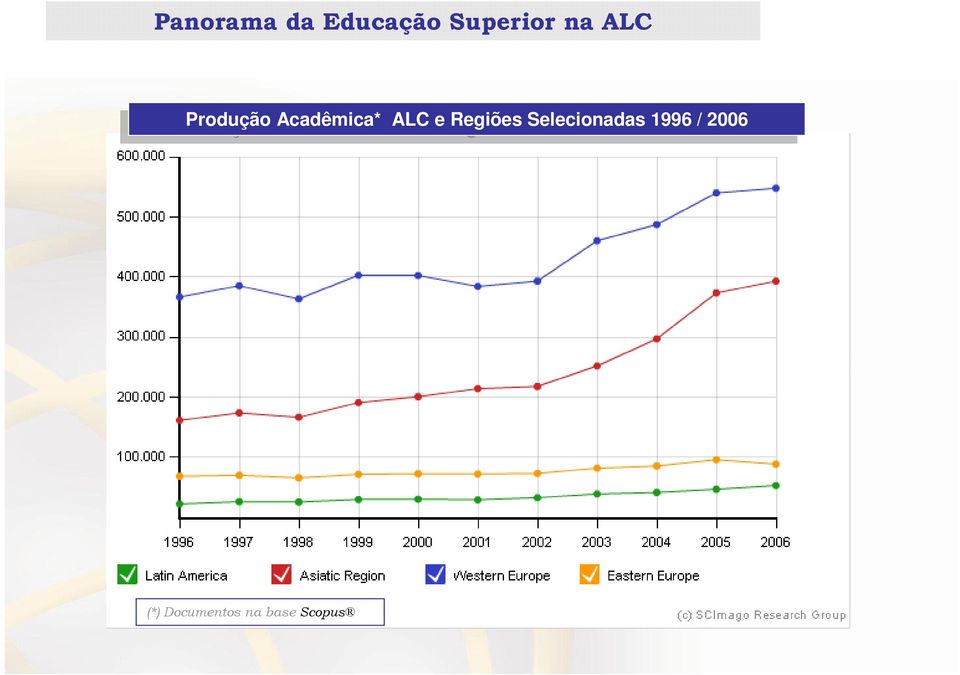 Regiões Selecionadas Selecionadas