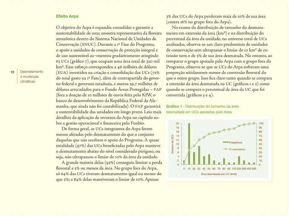 Durante a 1ª Fase do Programa, o apoio a unidades de conservação de proteção integral e de uso sustentável au mentou gradativamente atingindo 63 UCs (gráfico 7), que ocupam uma área total de 3 mil