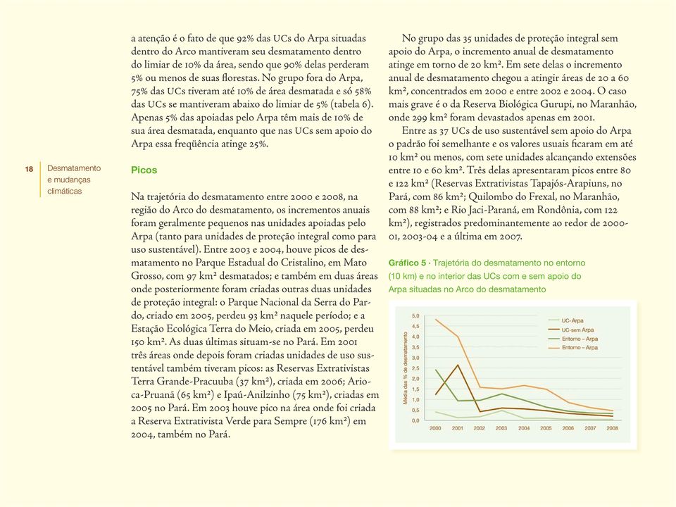 Apenas 5% das apoiadas pelo Arpa têm mais de 1% de sua área desmatada, enquanto que nas UCs sem apoio do Arpa essa freqüência atinge 25%.