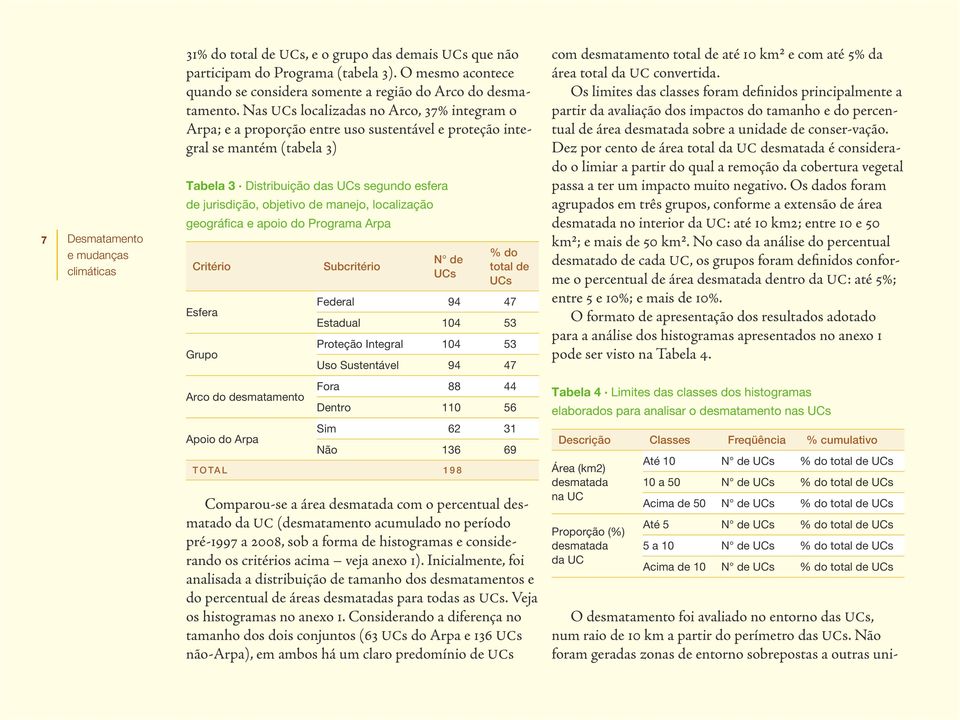 manejo, localização geográfica e apoio do Programa Arpa Critério Esfera Grupo Arco do desmatamento Apoio do Arpa Subcritério N de UCs % do total de UCs Federal 94 47 Estadual 14 53 Proteção Integral