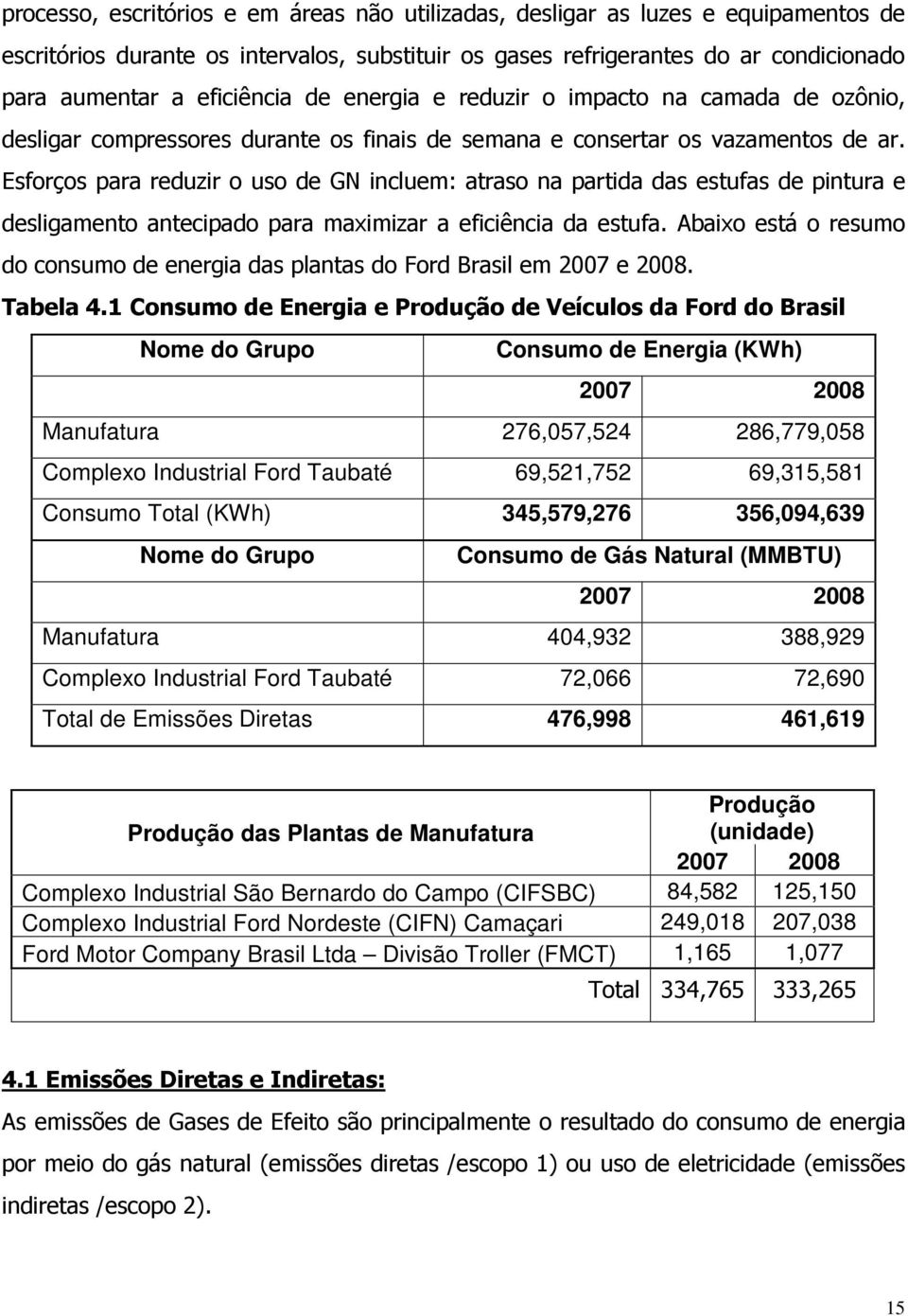 Esforços para reduzir o uso de GN incluem: atraso na partida das estufas de pintura e desligamento antecipado para maximizar a eficiência da estufa.