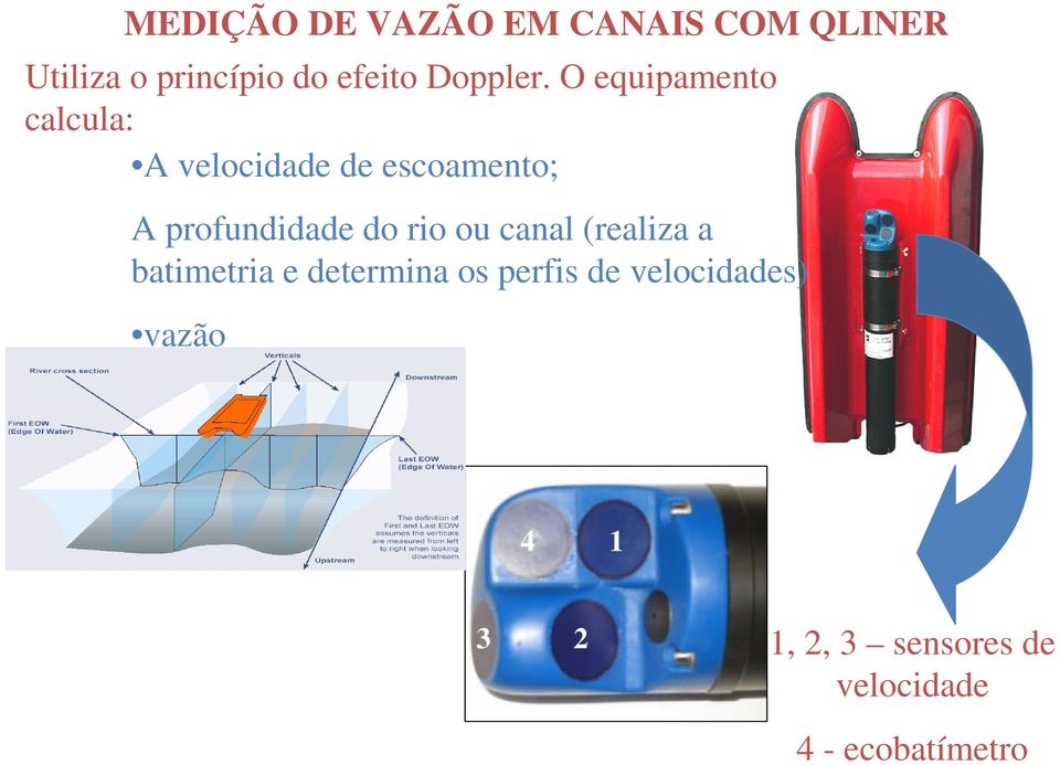 O equipamento calcula: A velocidade de escoamento; A profundidade do