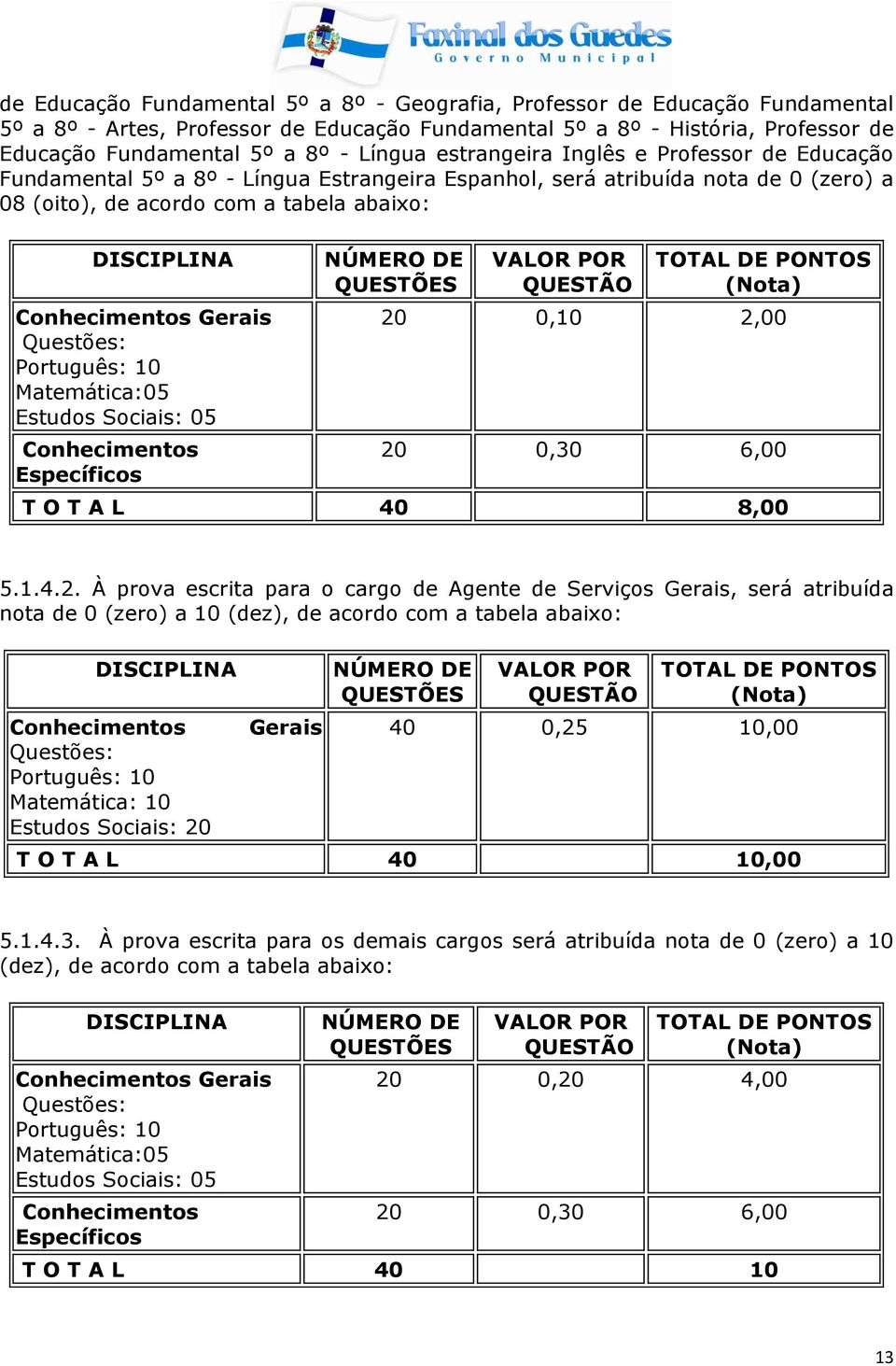 2,00 20 0,30 6,00 T O T A L 40 8,00 5.1.4.2. À prova escrita para o cargo de Agente de Serviços Gerais, será atribuída nota de 0 (zero) a 10 (dez), de acordo com a tabela abaixo: DISCIPLINA