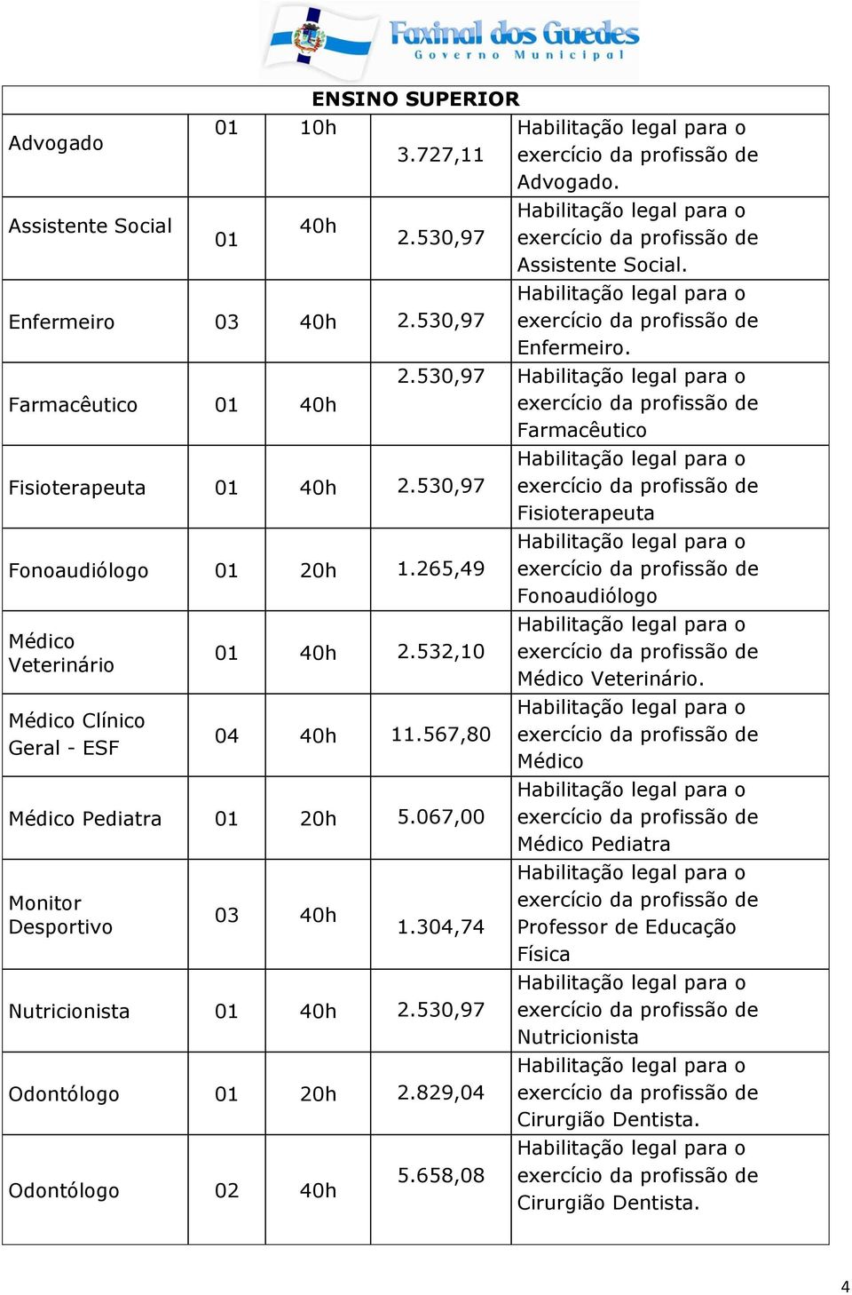 067,00 Monitor Desportivo 03 40h Advogado. Assistente Social. Enfermeiro. 2.530,97 Farmacêutico 1.304,74 Nutricionista 01 40h 2.