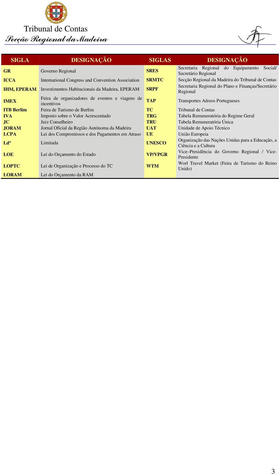 Transportes Aéreos Portugueses ITB Berlim Feira de Turismo de Berlim TC Tribunal de Contas IVA Imposto sobre o Valor Acrescentado TRG Tabela Remuneratória do Regime Geral JC Juiz Conselheiro TRU