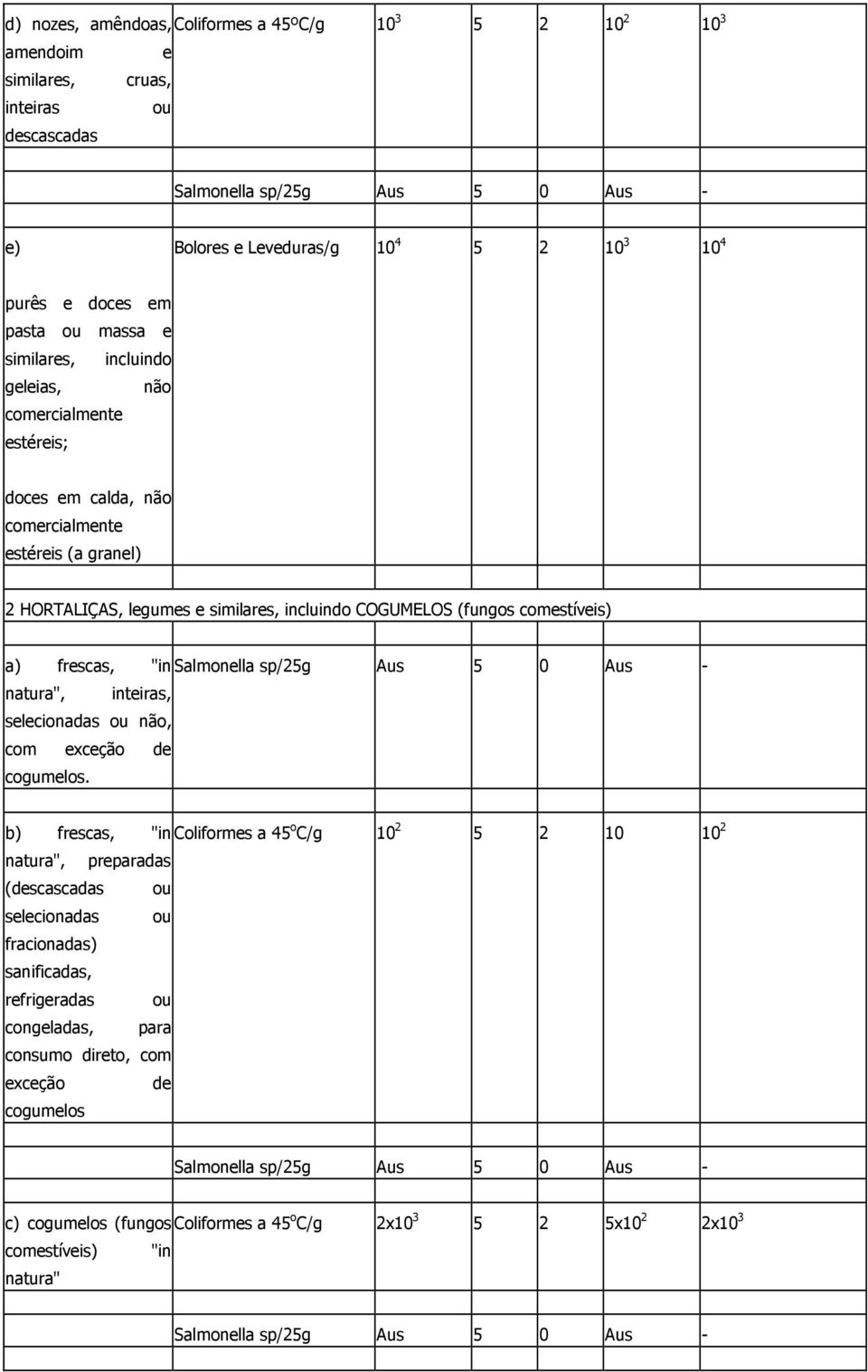 a) frescas, "in natura", inteiras, selecionadas ou não, com exceção de cogumelos.