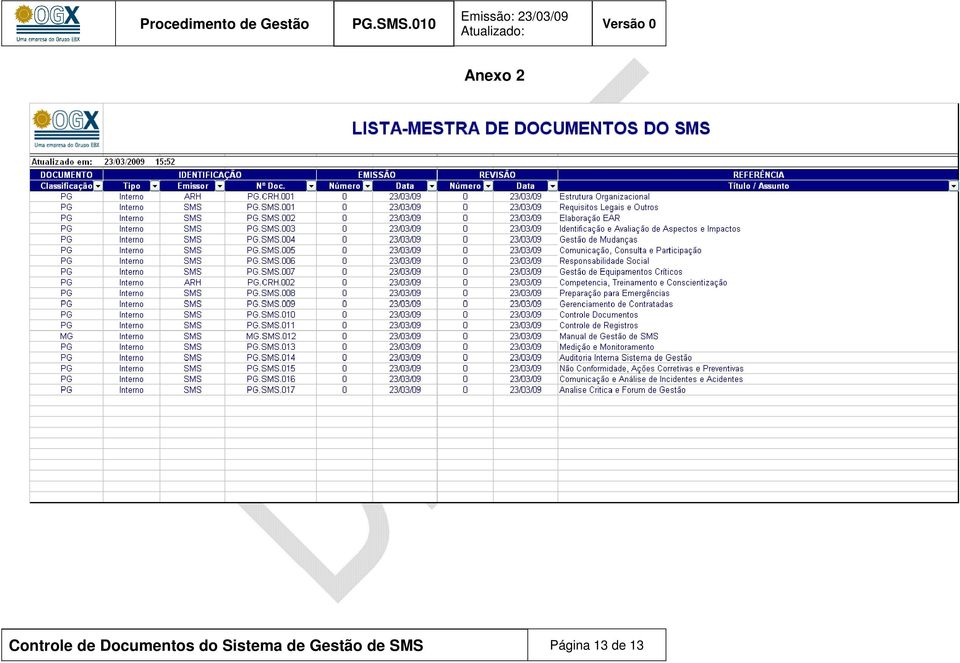 Sistema de Gestão