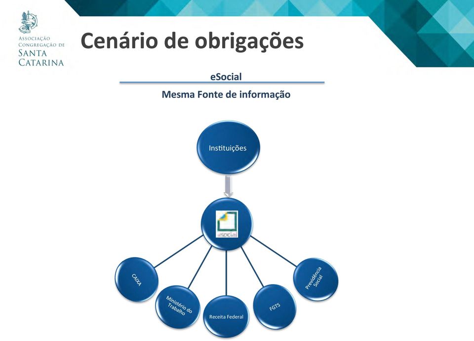 informação Ins5tuições