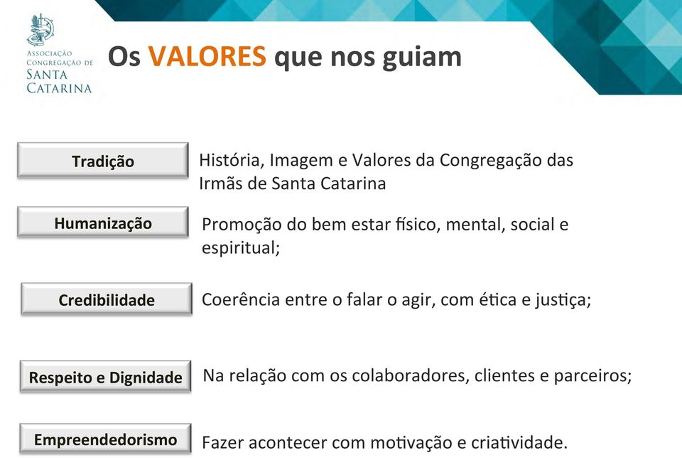 espiritual; Coerência entre o falar o agir, com é5ca e jus5ça; Respeito e Dignidade Na