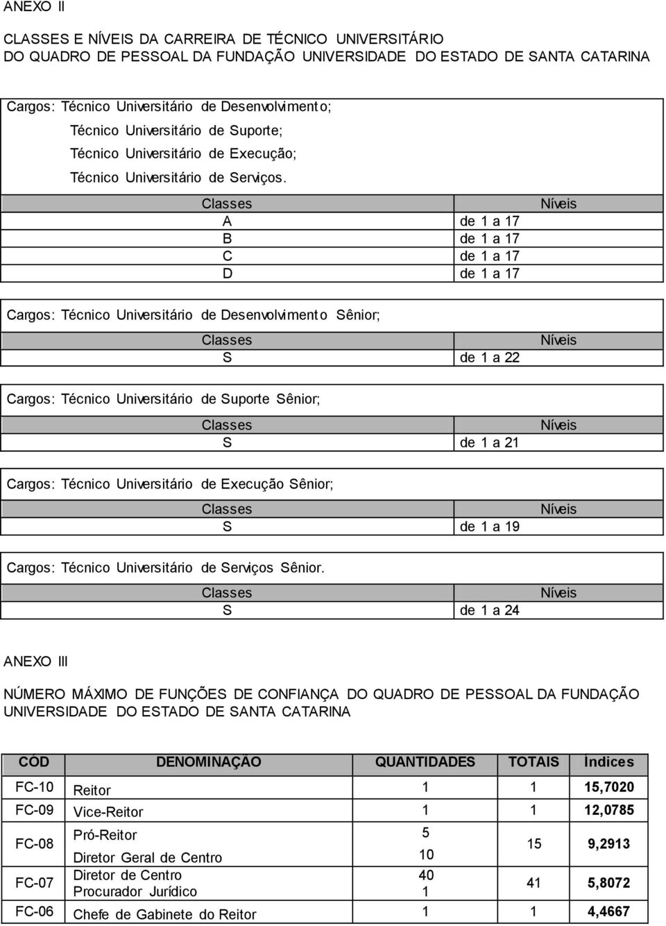 Classes A de 1 a 17 B de 1 a 17 C de 1 a 17 D de 1 a 17 Níveis Cargos: Técnico Universitário de Desenvolvimento Sênior; Classes S de 1 a 22 Níveis Cargos: Técnico Universitário de Suporte Sênior;