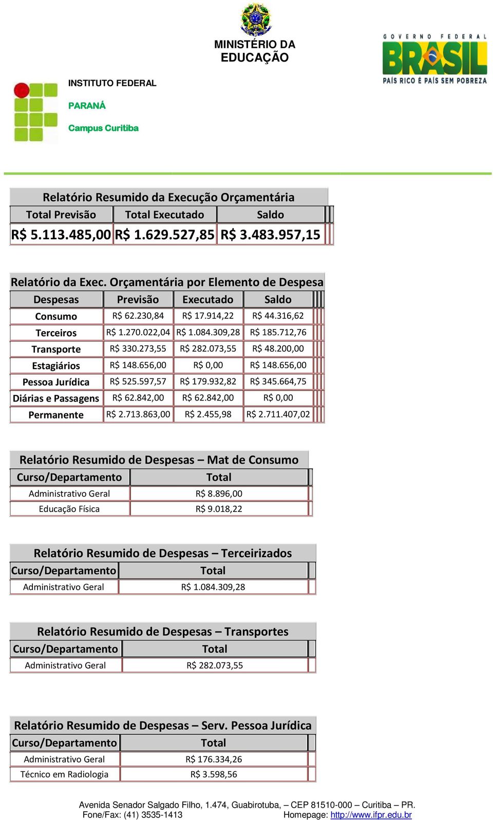 273,55 R$ 282.073,55 R$ 48.200,00 Estagiários R$ 148.656,00 R$ 0,00 R$ 148.656,00 Pessoa Jurídica R$ 525.597,57 R$ 179.932,82 R$ 345.664,75 Diárias e Passagens R$ 62.842,00 R$ 62.