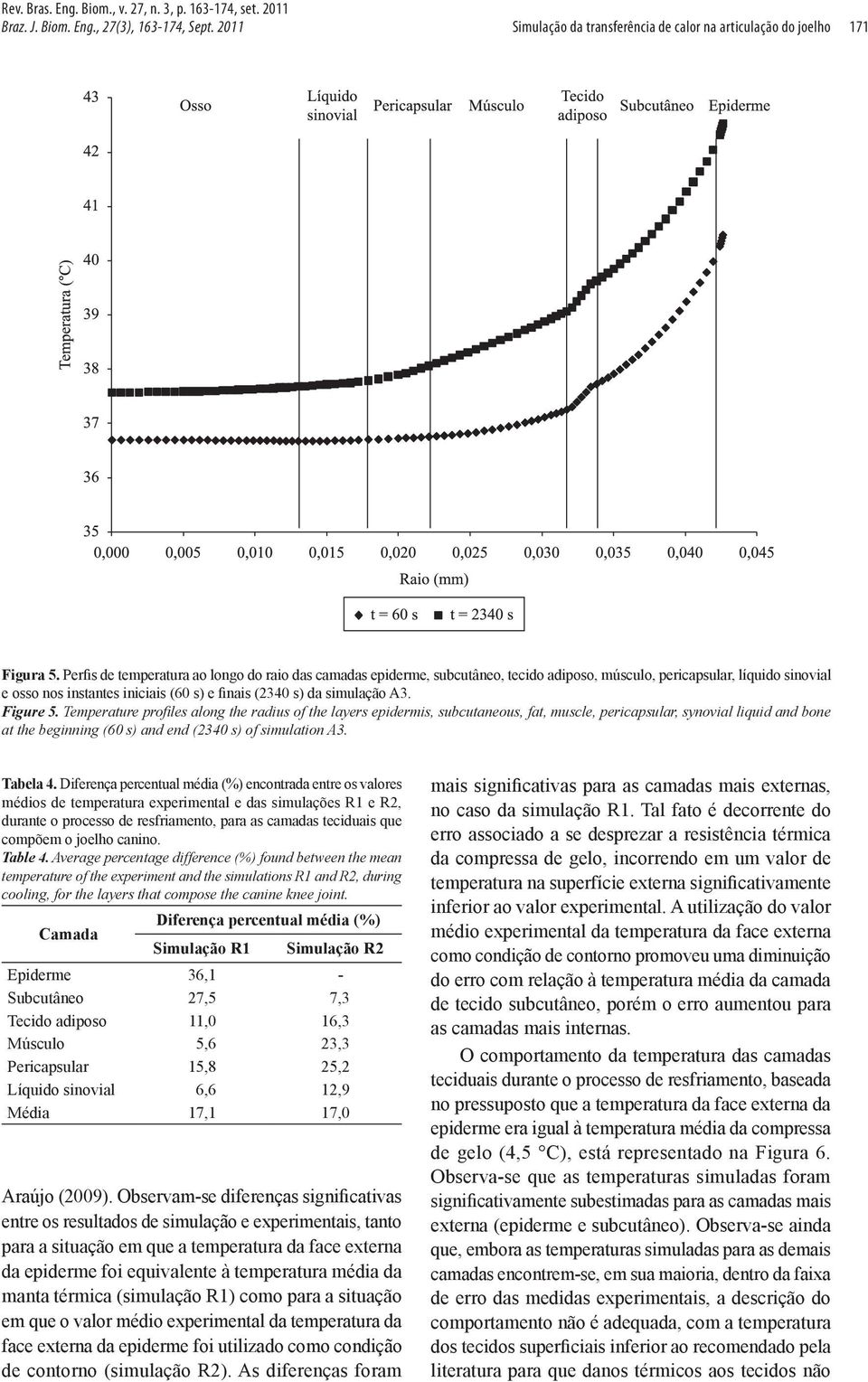 Figure 5. Temperature profiles along the radius of the layers epidermis, subcutaneous, fat, muscle, pericapsular, synovial liquid and bone at the beginning (60 s) and end (2340 s) of simulation A3.