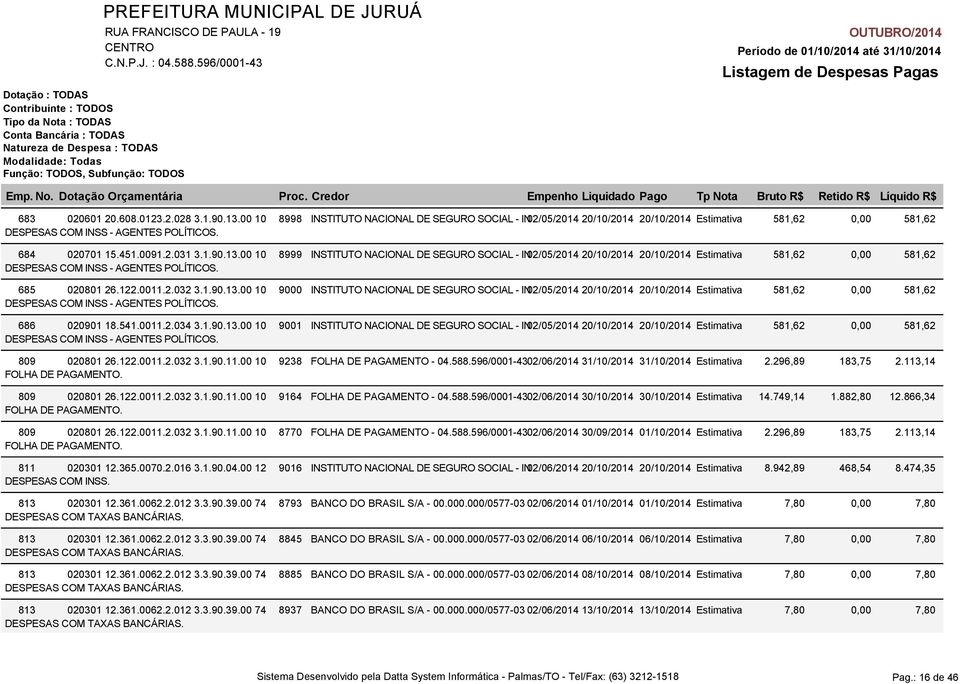 686 020901 18.541.0011.2.034 3.1.90.13.00 10 9001 INSTITUTO NACIONAL DE SEGURO SOCIAL - IN02/05/2014 20/10/2014 20/10/2014 Estimativa 581,62 DESPESAS COM INSS - AGENTES POLÍTICOS. 809 020801 26.122.