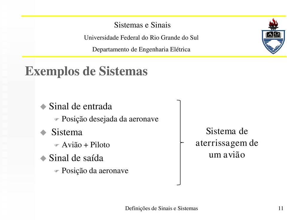 Sinal de saída Posição da aeronave Sistema de