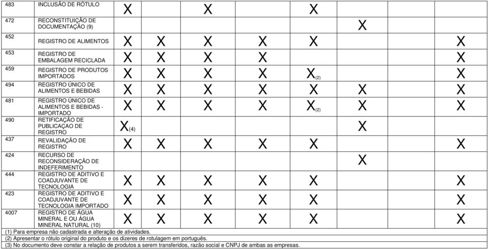 DE REGISTRO X X X X X X X 424 RECURSO DE RECONSIDERAÇÃO DE INDEFERIMENTO 444 REGISTRO DE ADITIVO E COADJUVANTE DE TECNOLOGIA X X X X X X 423 REGISTRO DE ADITIVO E COADJUVANTE DE TECNOLOGIA IMPORTADO