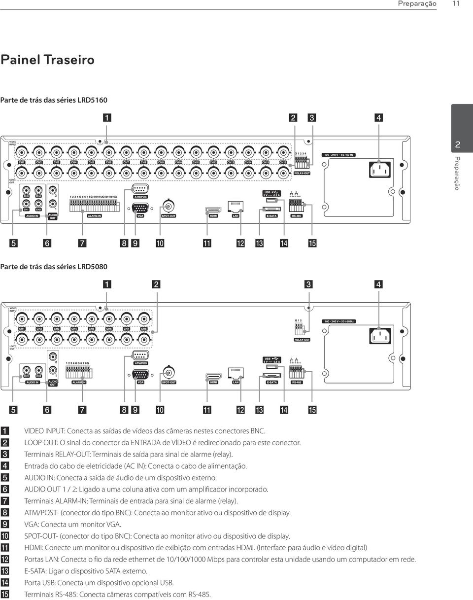 câmeras nestes conectores BNC. LOOP OUT: O sinal do conector da ENTRADA de VÍDEO é redirecionado para este conector. Terminais RELAY-OUT: Terminais de saída para sinal de alarme (relay).