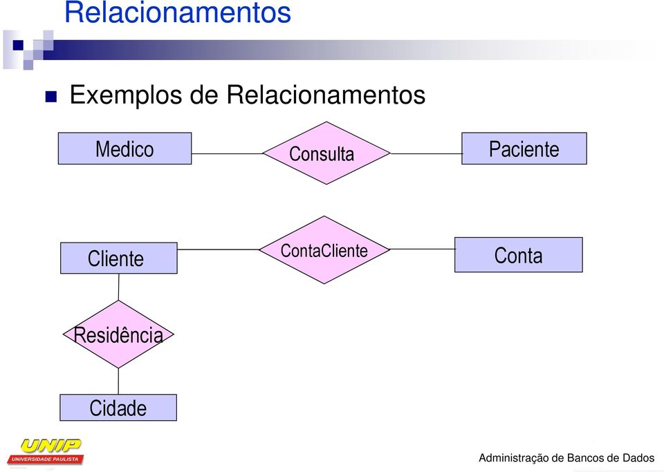 Paciente Cliente ContaCliente Conta