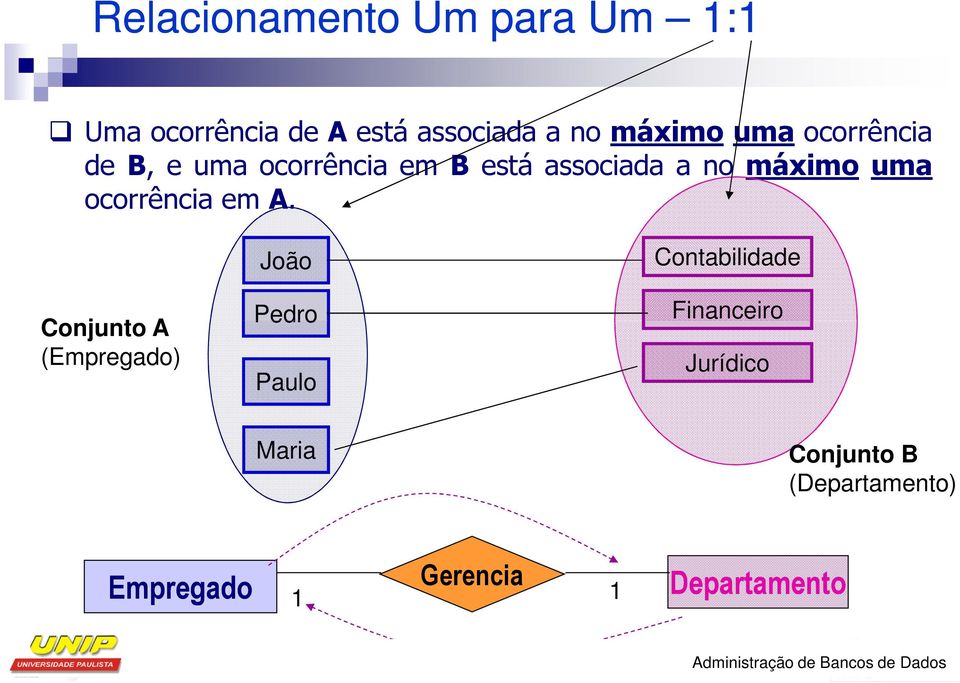 deb,eumaocorrênciaembestáassociadaanomáximouma ocorrência em A.