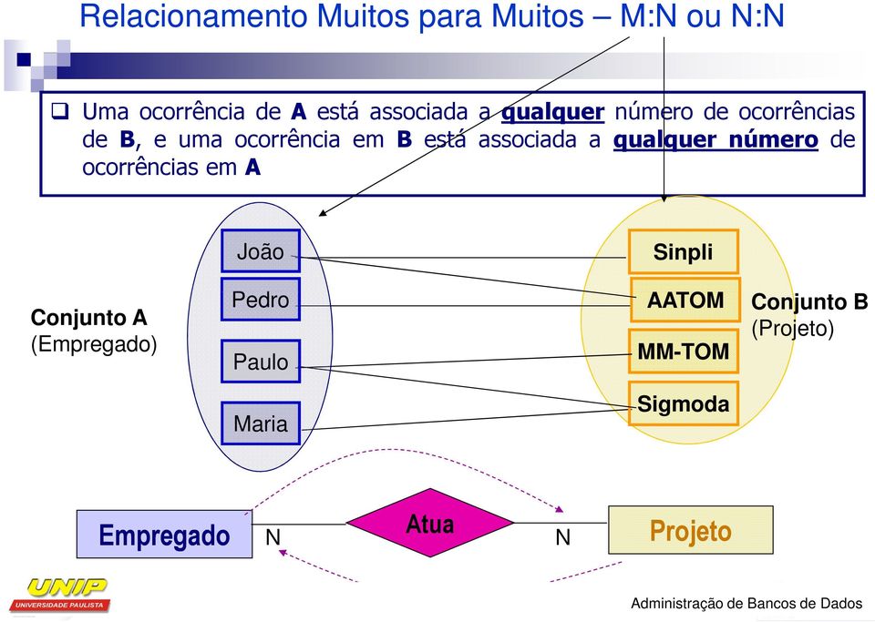 número de ocorrências em A João Sinpli Conjunto A (Empregado) Pedro Paulo AATOM MM-TOM