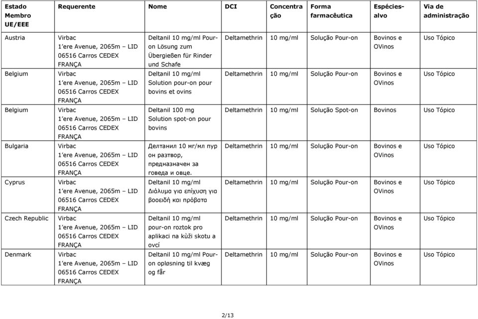 Deltamethrin 10 mg/ml Solução Spot-on Bovinos Bulgaria Делтанил 10 мг/мл пур он разтвор, предназначен за говеда и овце.