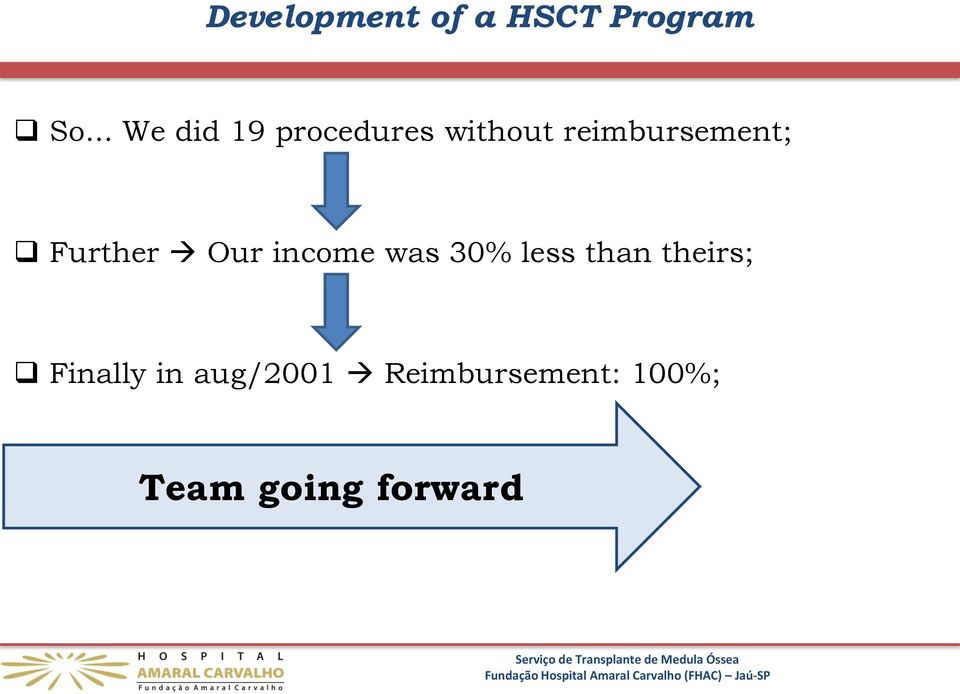 reimbursement; Further Our income was 30%