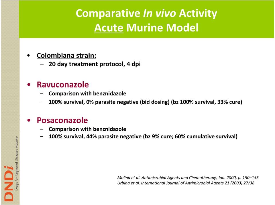 Comparison with benznidazole 100% survival, 44% parasite negative (bz 9% cure; 60% cumulative survival) Molina et al.