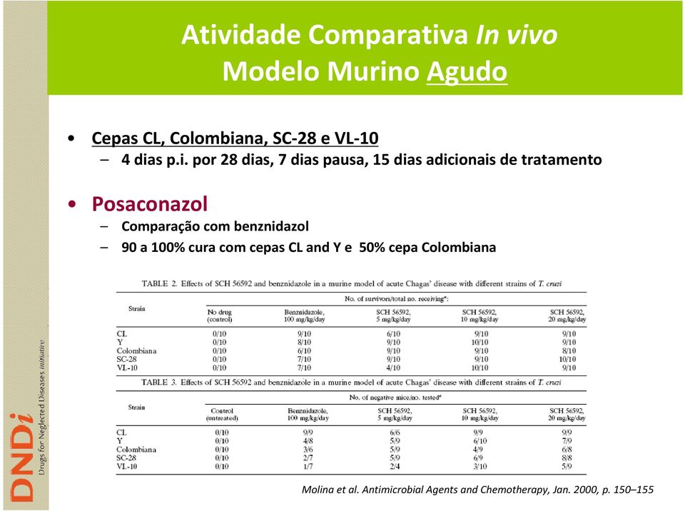 sp.i. por28 dias, 7 diaspausa, 15 diasadicionaisde tratamento Posaconazol