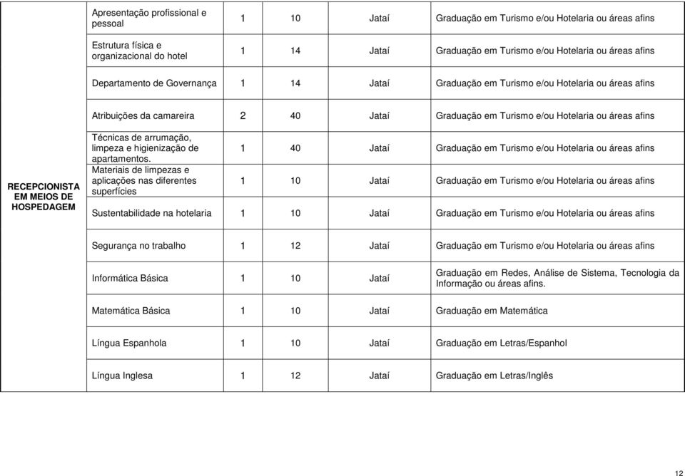 MEIOS DE HOSPEDAGEM Técnicas de arrumação, limpeza e higienização de apartamentos.