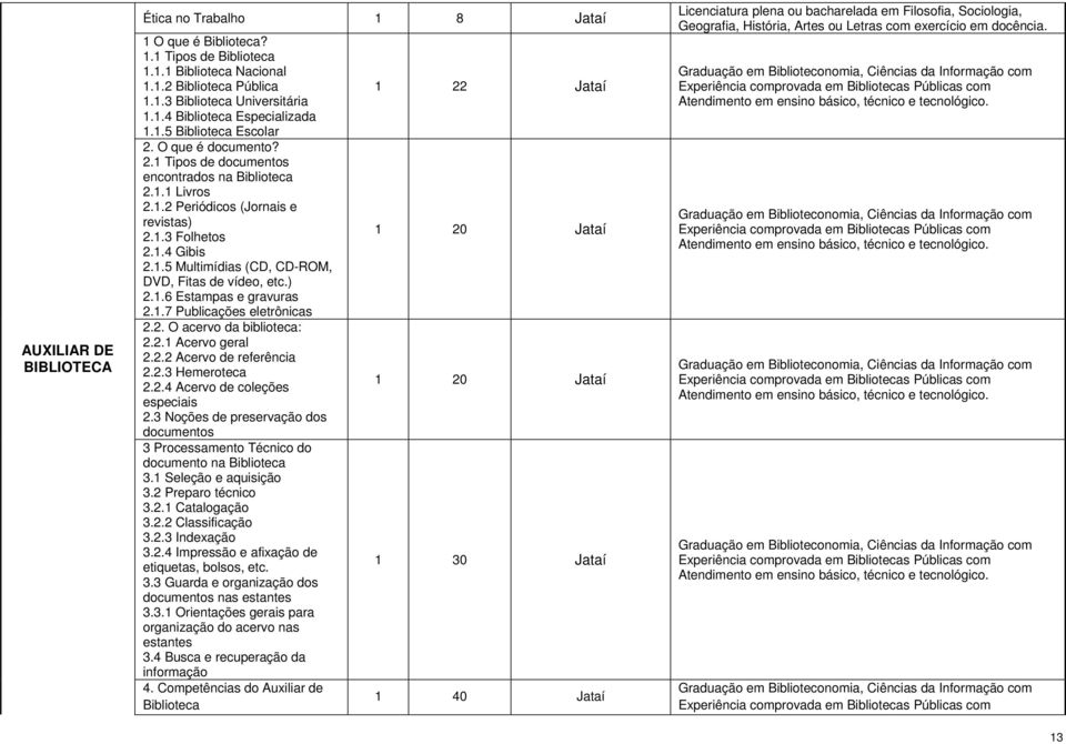 ) 2.1.6 Estampas e gravuras 2.1.7 Publicações eletrônicas 2.2. O acervo da biblioteca: 2.2.1 Acervo geral 2.2.2 Acervo de referência 2.2.3 Hemeroteca 2.2.4 Acervo de coleções especiais 2.