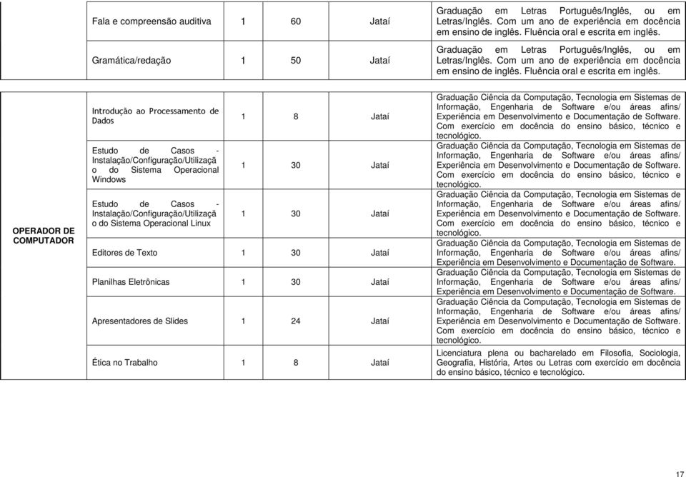 OPERADOR DE COMPUTADOR Introdução ao Processamento de Dados Estudo de Casos - Instalação/Configuração/Utilizaçã o do Sistema Operacional Windows Estudo de Casos - Instalação/Configuração/Utilizaçã o