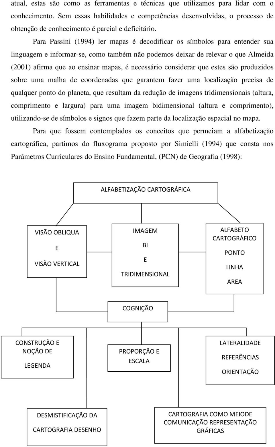 Para Passini (1994) ler mapas é decodificar os símbolos para entender sua linguagem e informar-se, como também não podemos deixar de relevar o que Almeida (2001) afirma que ao ensinar mapas, é