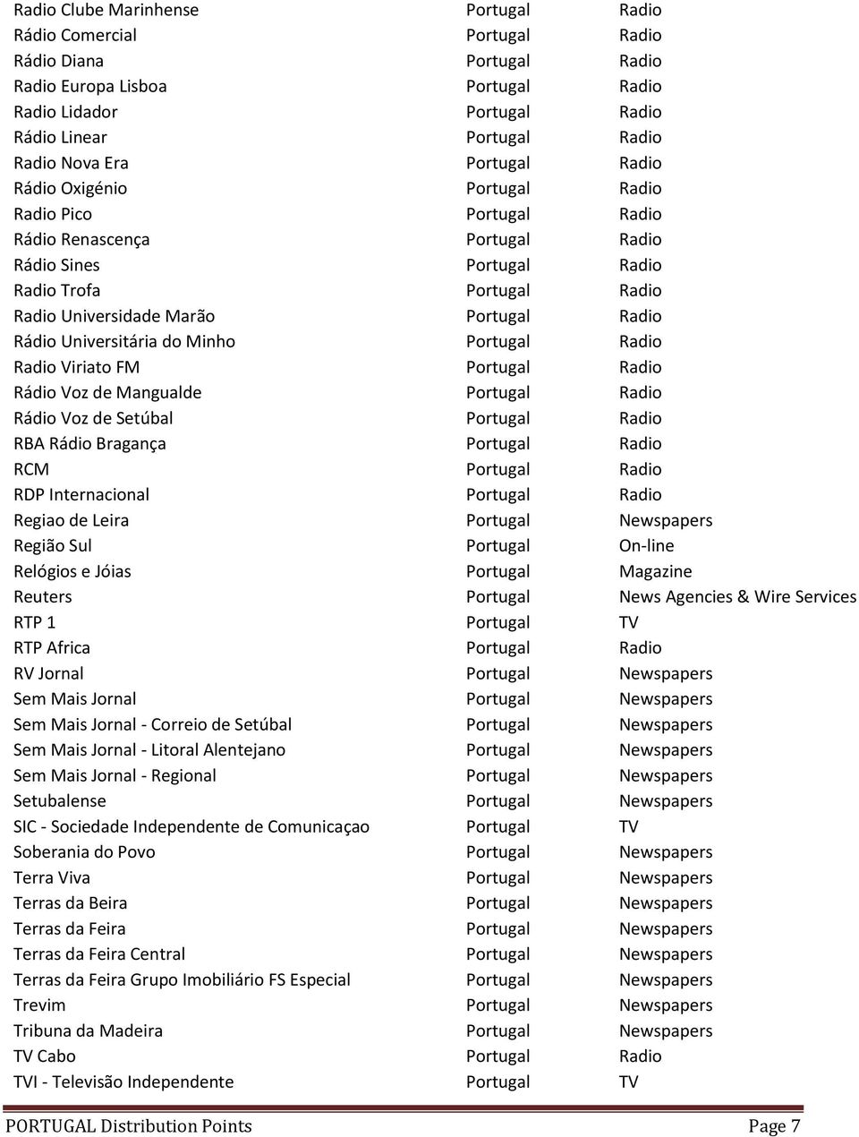 Radio Rádio Universitária do Minho Portugal Radio Radio Viriato FM Portugal Radio Rádio Voz de Mangualde Portugal Radio Rádio Voz de Setúbal Portugal Radio RBA Rádio Bragança Portugal Radio RCM