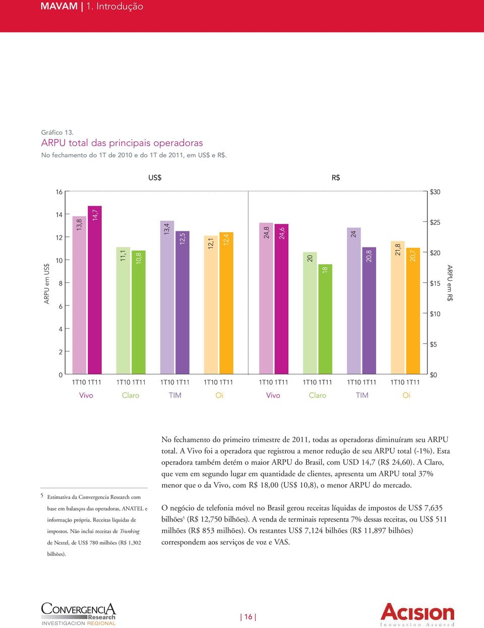 Não inclui receitas de Trunking de Nextel, de US$ 780 milhões (R$ 1,302 bilhões). No fechamento do primeiro trimestre de 2011, todas as operadoras diminuíram seu ARPU total.