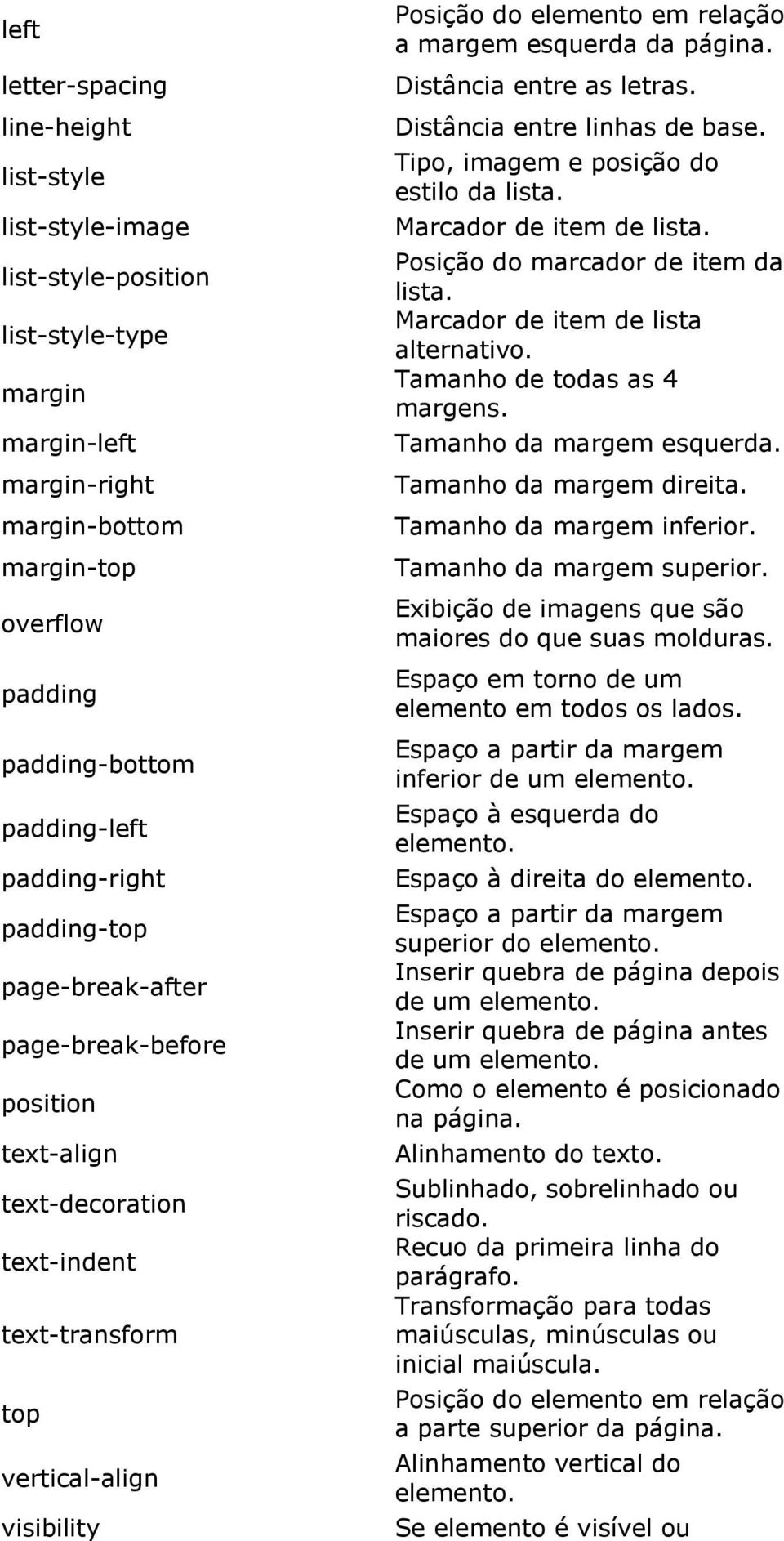 esquerda da página. Distância entre as letras. Distância entre linhas de base. Tipo, imagem e posição do estilo da lista. Marcador de item de lista. Posição do marcador de item da lista.