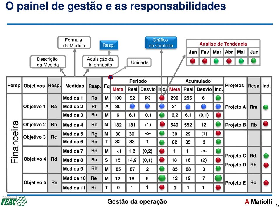 Projetos Resp. Ind.